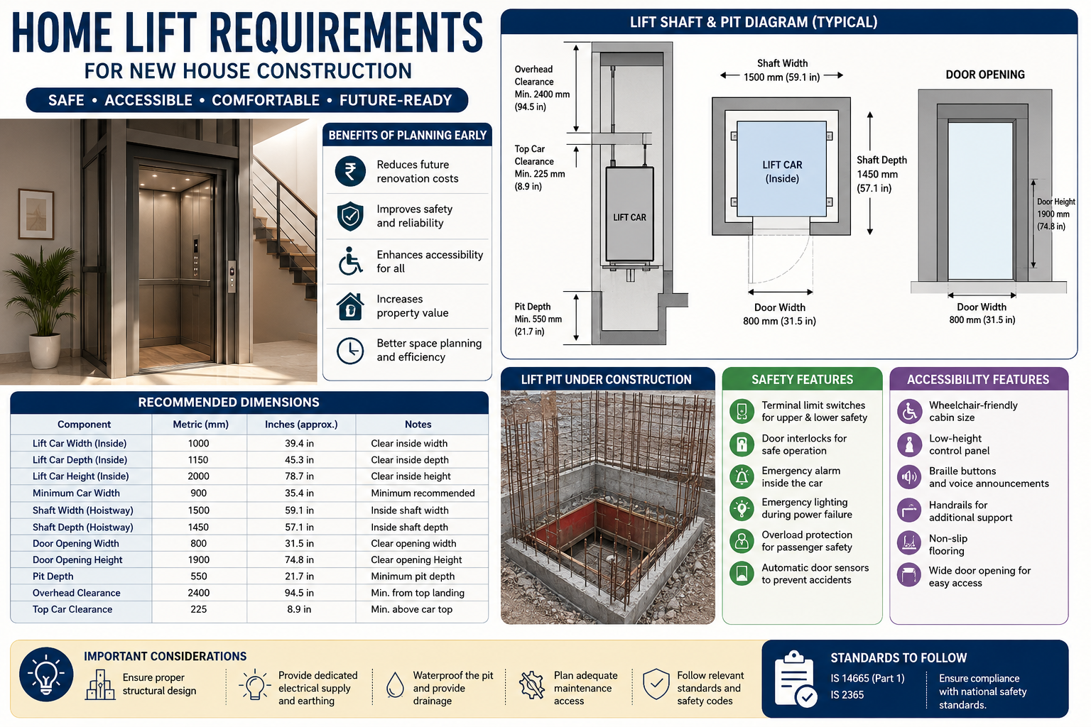 Home Lift Requirements for New House Construction