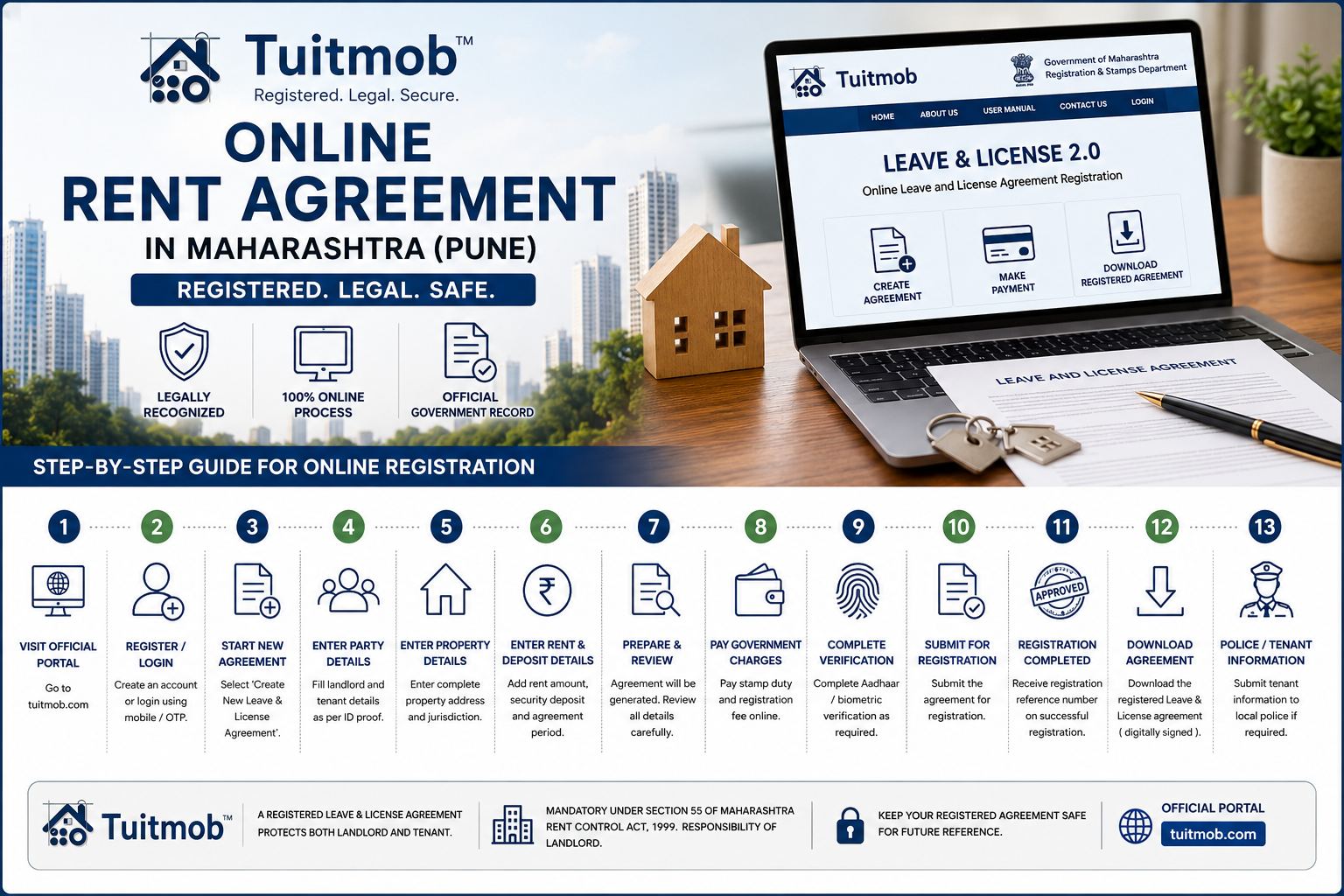 Online Rent Agreement in Maharashtra Pune: Step-by-Step Guide